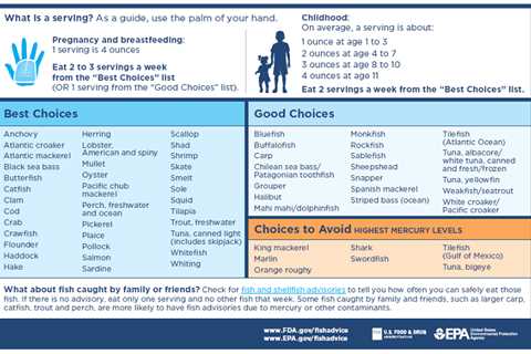 How Often Should You Eat Fish?